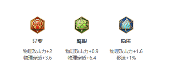 王者荣耀:S24赛季夏洛特最强出装