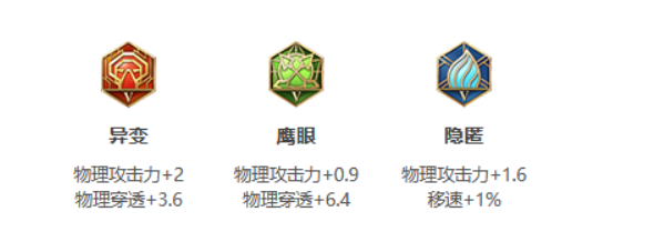 王者荣耀:S24赛季马超最强出装