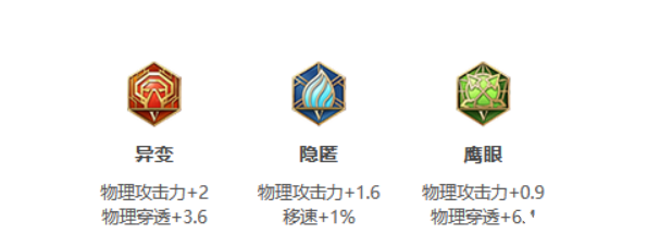 王者荣耀:S24赛季云中君最强出装