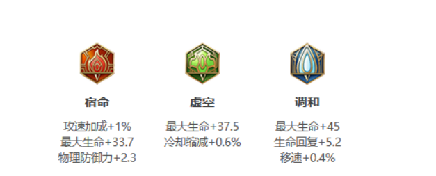 王者荣耀:S24赛季盘古最强出装