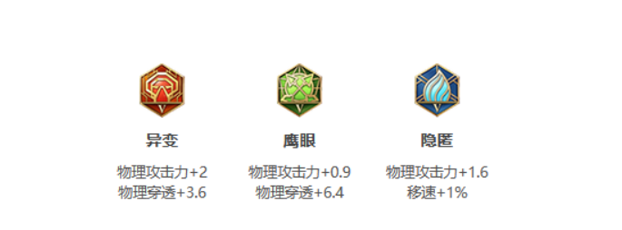 王者荣耀:S24赛季李信最强出装