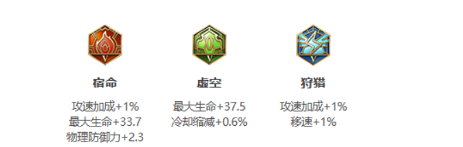 王者荣耀:S24赛季狂铁最强出装