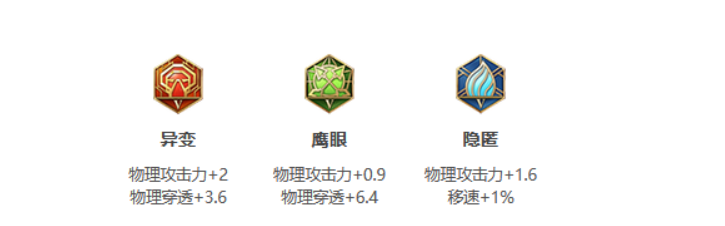 王者荣耀:S24赛季裴擒虎最强出装