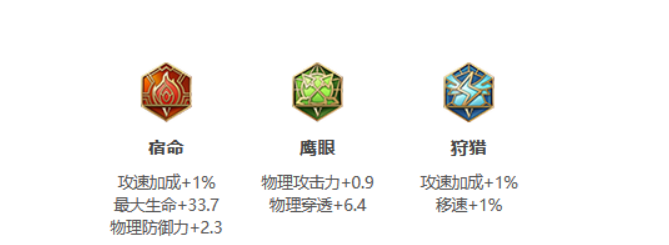 王者荣耀:S24赛季曹操最强出装