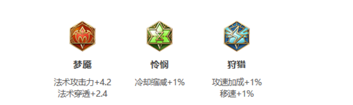 王者荣耀:S24赛季墨子最强出装