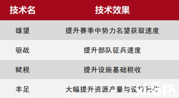 《率土之滨》六周年邀请赛开启,3000人同台竞技