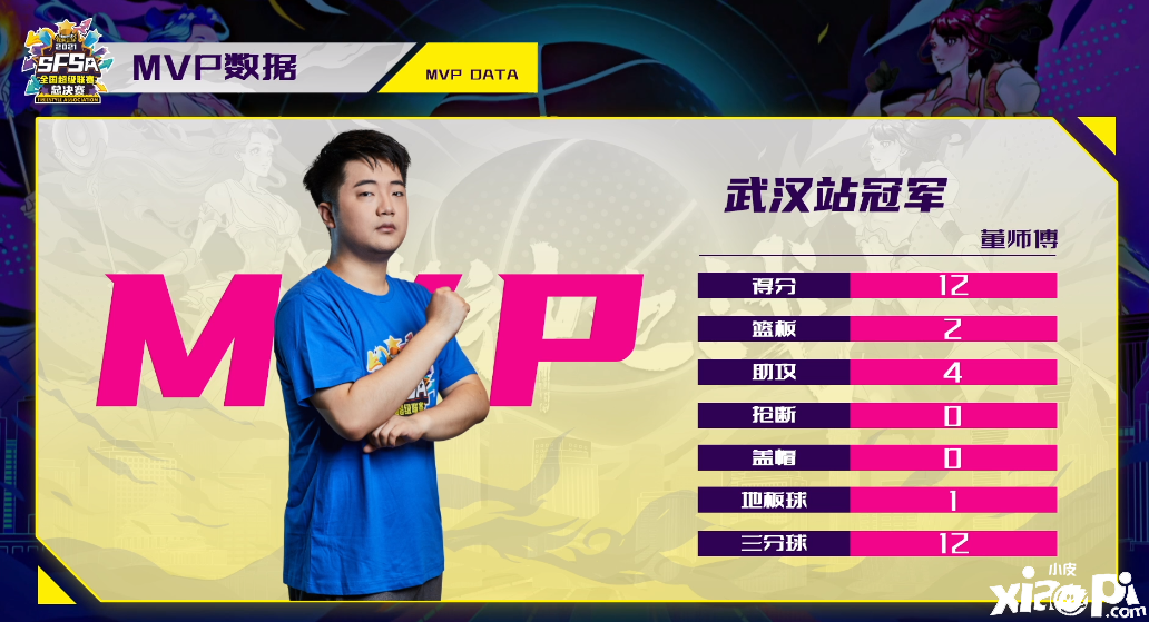 1穿6!《街头篮球》总决赛首日超凡智慧阵营胜出