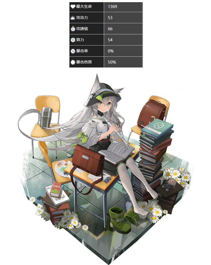 《少前:云图计划》杜莎妮角色图鉴一览