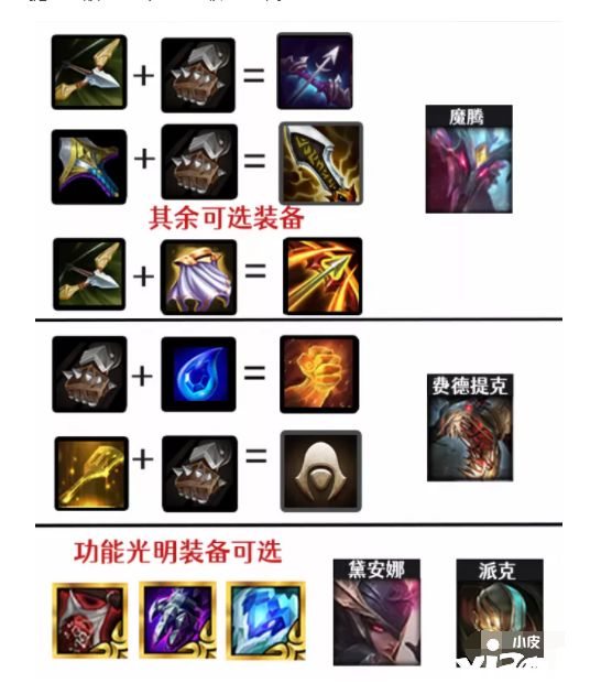 《金铲铲之战》复生刺阵容攻略 1.20a复生刺怎么玩