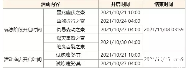 《原神》谜境悬兵活动