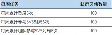王者荣耀:领取周年限定高山流水皮肤活动逐步开启中