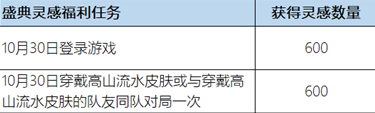 王者荣耀:领取周年限定高山流水皮肤活动逐步开启中