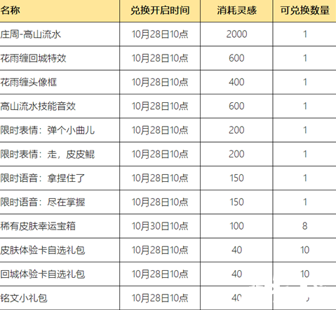 王者荣耀:领取周年限定高山流水皮肤活动逐步开启中