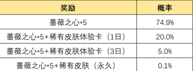 王者荣耀:领取周年限定高山流水皮肤活动逐步开启中