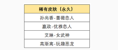 王者荣耀:领取周年限定高山流水皮肤活动逐步开启中