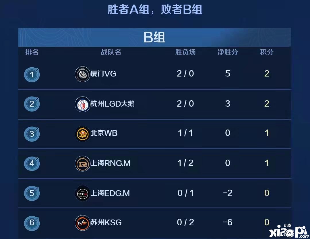 王者荣耀:KSG迎来生死战,面对到昔日对手LGD能有几成胜算