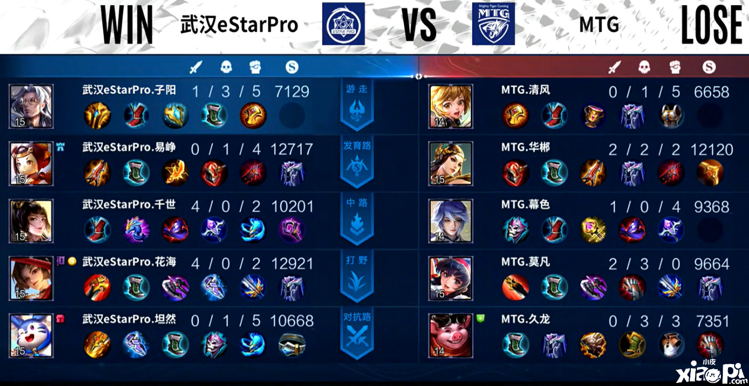 王者荣耀PKL:estar零封MTG豪取7连胜,有20秋DYG的感觉了