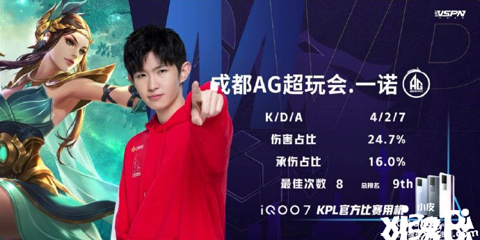 王者荣耀:AG将迎主场首战 面对势头正猛GK的它胜算有几成?