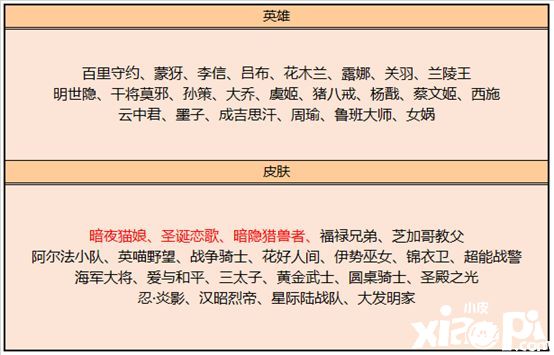 王者荣耀周年庆:500限时点券,限定皮肤三选一,限免皮肤