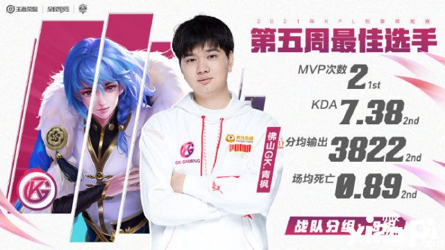 王者荣耀PKL:第五周最佳阵容 eStar三人上榜