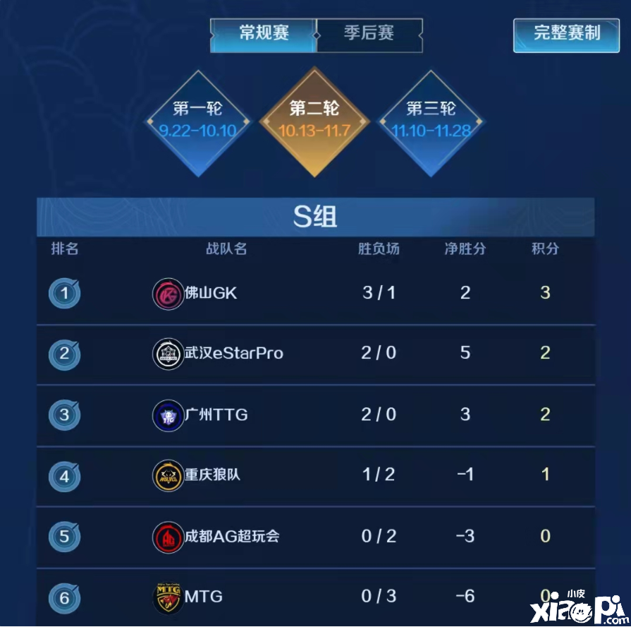 王者荣耀AG对阵TTG:久诚最初双子星组合上场首发 AG胜率几何