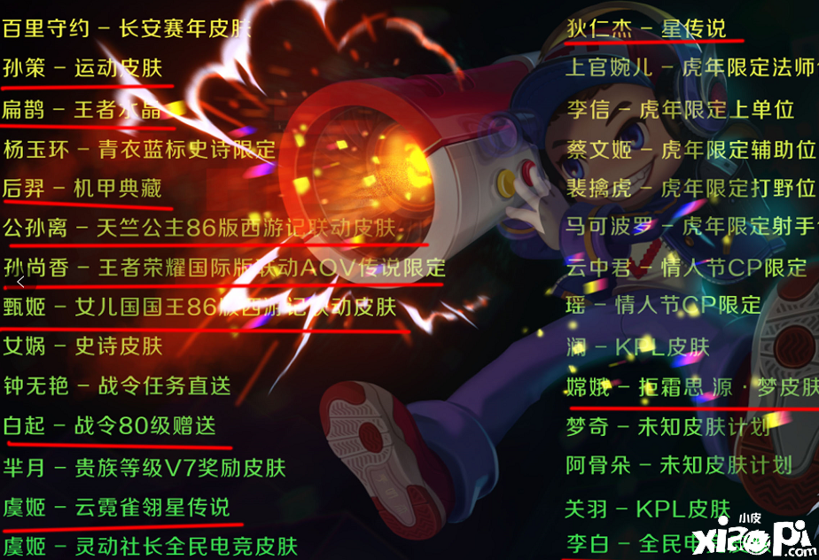 王者荣耀:贵7喜提史诗皮肤 西游记联动即将到来