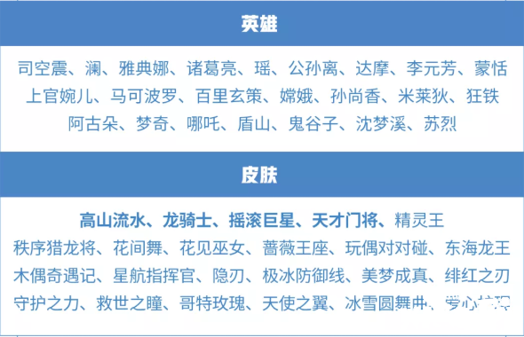 王者荣耀:干将莫邪最新活动专属皮肤 胡桃夹子 曝光