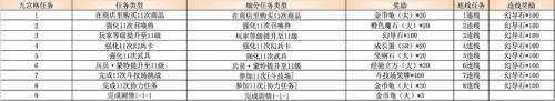 《FFBE 幻影战争》双十一活动来袭!新卡池全面开放!