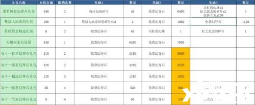 《FFBE 幻影战争》双十一活动来袭!新卡池全面开放!