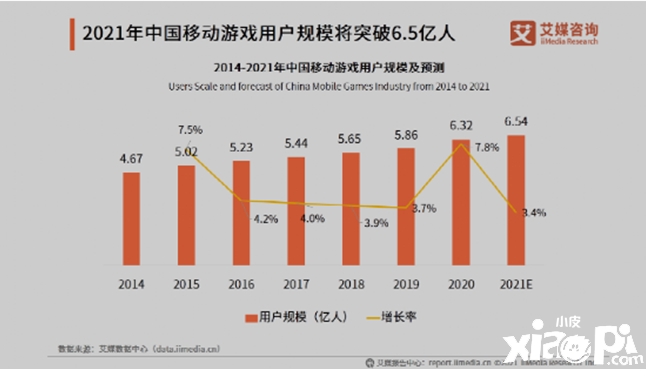 免费皮肤、英雄池限免,腾讯手游有多卷?