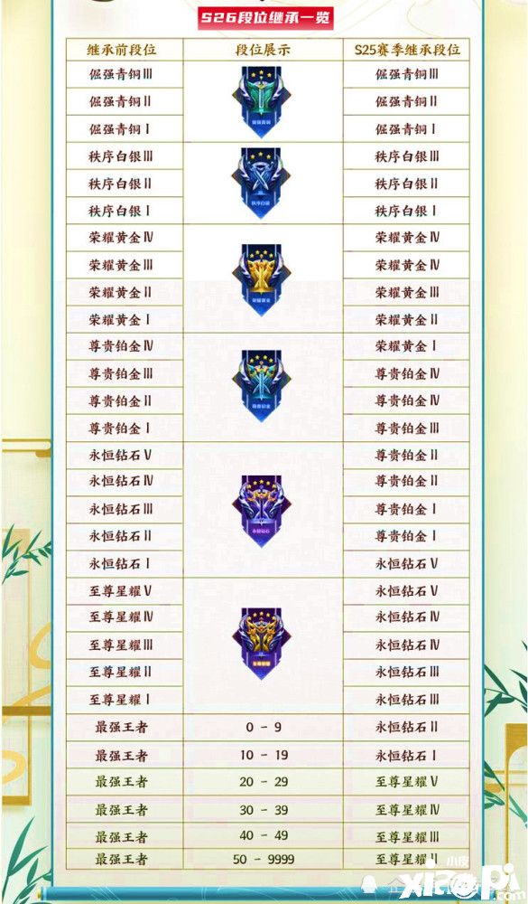 王者荣耀:S26版本优化及段位继承信息流出