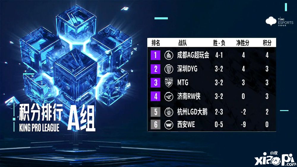《王者荣耀》AG超玩会绞尽脑汁,结果却被RW侠摆了一道