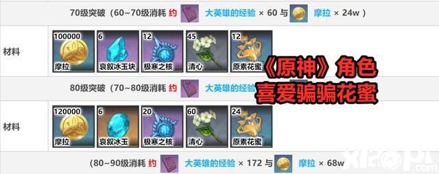 《原神》突破又要骗骗花蜜,玩家叫苦“我一滴蜜都没了”