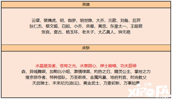 《王者荣耀》各种奖池、商店、礼包上下架详细内容