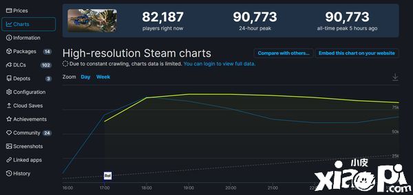 《怪物猎人:崛起》PC版在Steam上受广大好评!