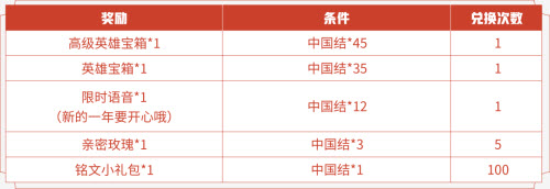 《王者荣耀》中国结获取方法介绍