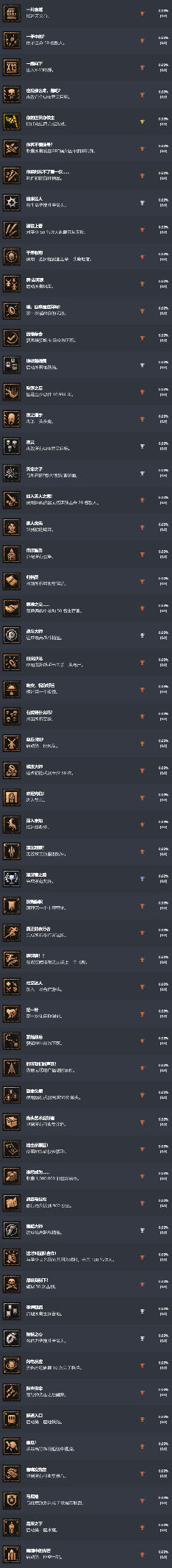 PS5版《消逝的光芒2:人与仁之战》中文奖杯列表公开