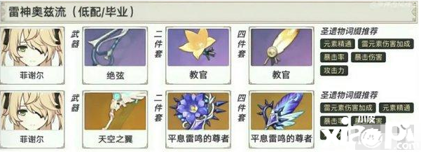 《原神》2.4菲谢尔圣遗物搭配攻略