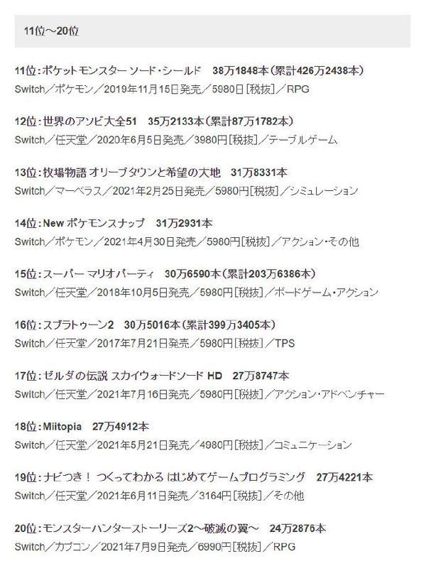 《怪物猎人:崛起》登顶Fami通年度主机游戏销量排行榜