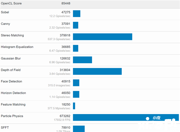 Intel Arc显卡旗舰性能只相当于RTX 2070