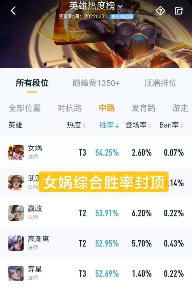 《王者荣耀》女娲补天要不要买,符合以下情况赶紧入手!