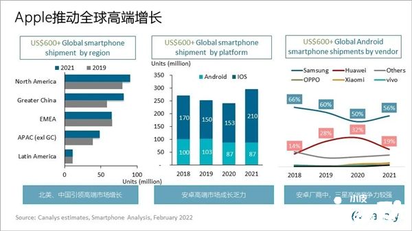 2021年度手机市场分析报告公开,手机平均售价上涨10%!