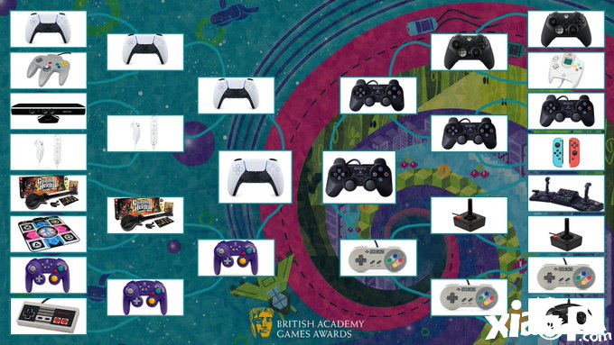 英国BAFTA游戏奖发起