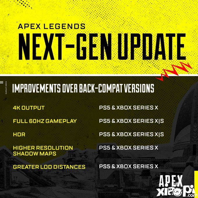 《Apex英雄》次时代主机4K高清更新3月29日正式上线!