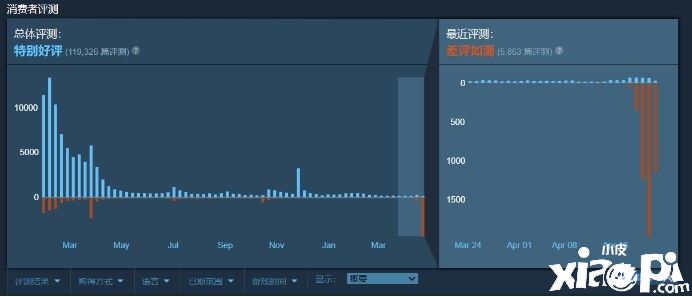 《鬼谷八荒》新创意工坊玩“文字游戏”遭玩家差评轰炸!