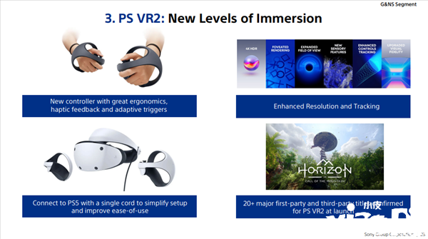 SIE的CEO称已为索尼PS VR2游戏库储备20款游戏!