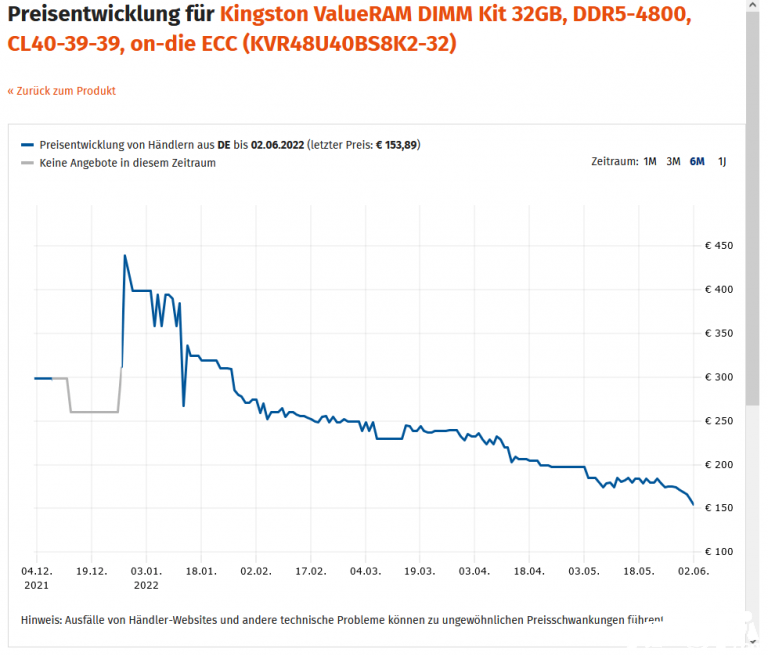 锐龙7000放弃DDR4内存,AMD孤独一掷但赌对了!