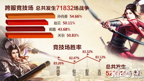 关云长趣味数据