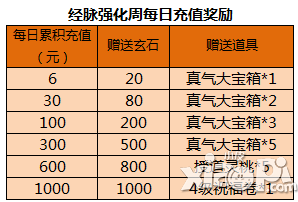神墓ol福利