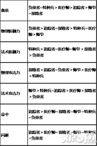 盗墓笔记手游